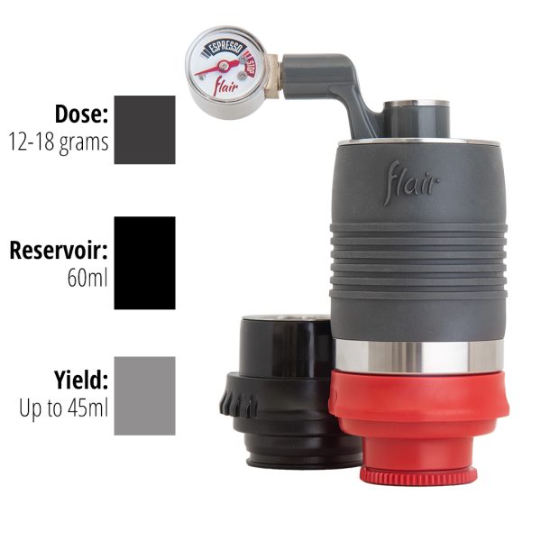 NEO Flex Dose and Yield Measurements